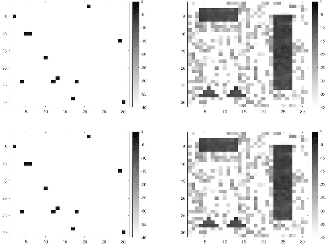 Figure 4 for Phase-Space Function Recovery for Moving Target Imaging in SAR by Convex Optimization