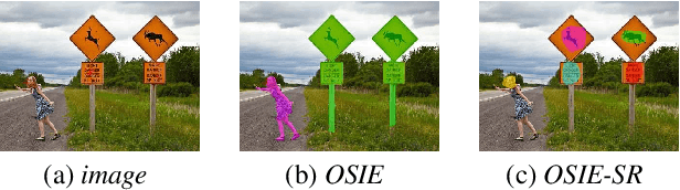 Figure 2 for Understanding and Visualizing Deep Visual Saliency Models