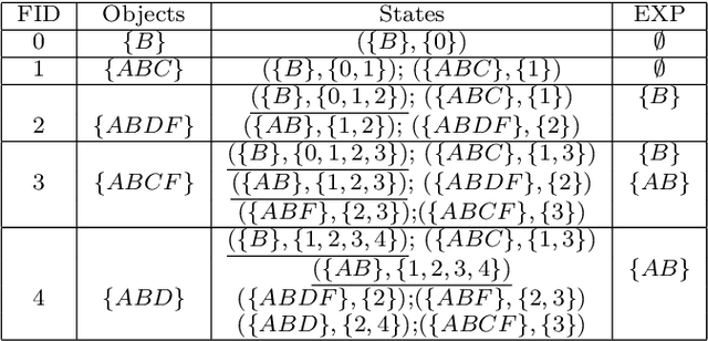 Figure 2 for Evaluating Temporal Queries Over Video Feeds