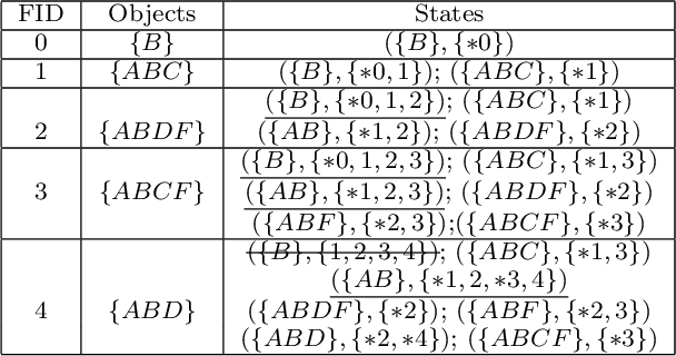 Figure 4 for Evaluating Temporal Queries Over Video Feeds