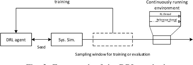 Figure 3 for Buffer-aware Wireless Scheduling based on Deep Reinforcement Learning