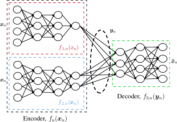 Figure 2 for Machine Learning-Based Distributed Authentication of UWAN Nodes with Limited Shared Information