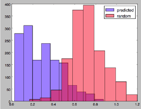 Figure 3 for Language Models with Pre-Trained (GloVe) Word Embeddings