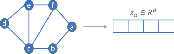 Figure 1 for A Survey on Graph Representation Learning Methods