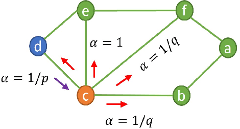 Figure 3 for A Survey on Graph Representation Learning Methods