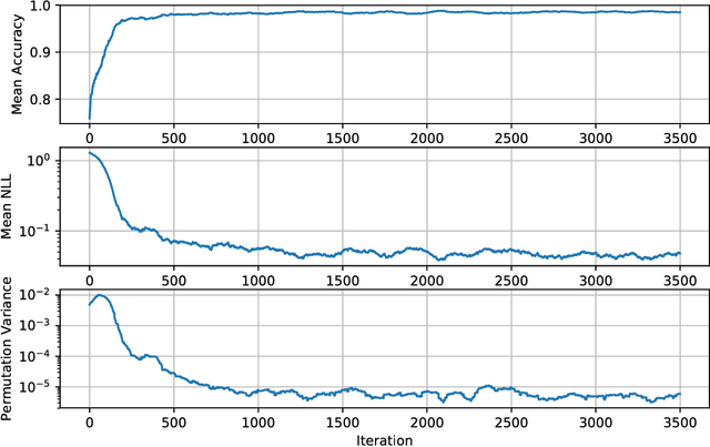 Figure 3 for Amortized Bayesian inference for clustering models