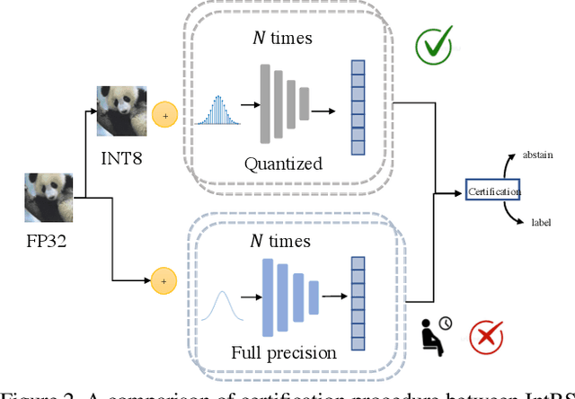 Figure 3 for Integer-arithmetic-only Certified Robustness for Quantized Neural Networks