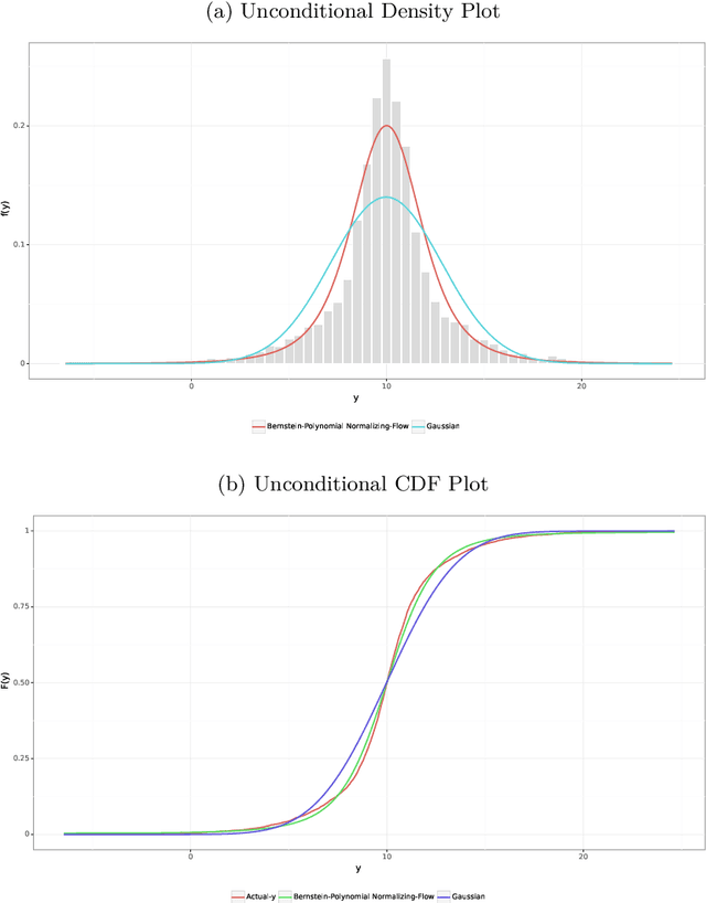 Figure 3 for Distributional Gradient Boosting Machines