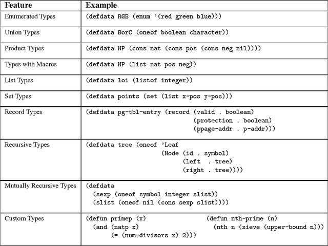 Figure 1 for Integrating Testing and Interactive Theorem Proving