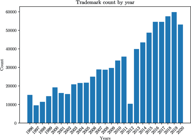 Figure 2 for The Large Labelled Logo Dataset (L3D): A Multipurpose and Hand-Labelled Continuously Growing Dataset