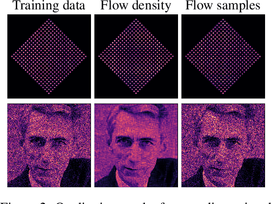 Figure 3 for Neural Spline Flows