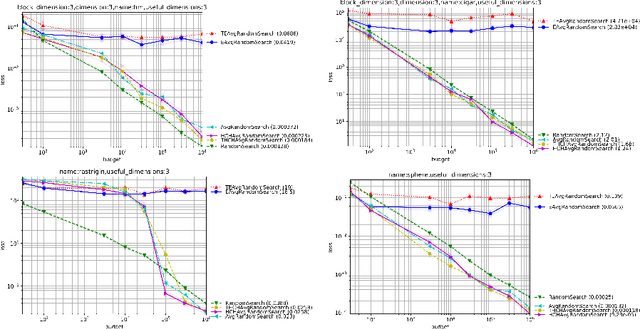 Figure 3 for Proving $μ>1$