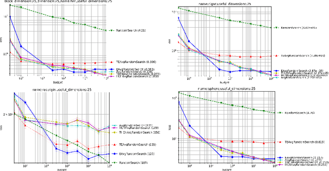 Figure 4 for Proving $μ>1$