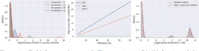 Figure 1 for Analytic Characterization of the Hessian in Shallow ReLU Models: A Tale of Symmetry