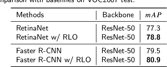 Figure 4 for Dynamic Multi-Scale Loss Optimization for Object Detection
