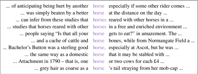 Figure 1 for Functional Distributional Semantics