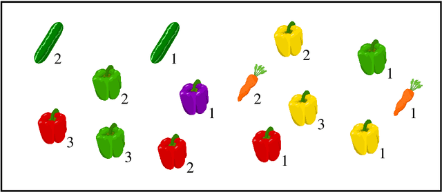 Figure 3 for Functional Distributional Semantics