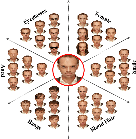 Figure 1 for SMIT: Stochastic Multi-Label Image-to-Image Translation
