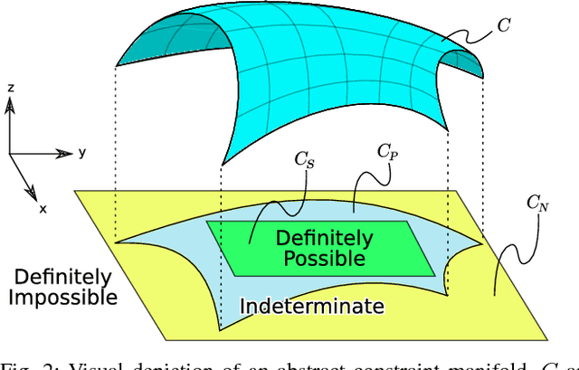 Figure 2 for Footstep and Motion Planning in Semi-unstructured Environments Using Randomized Possibility Graphs