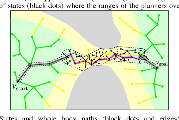 Figure 3 for Footstep and Motion Planning in Semi-unstructured Environments Using Randomized Possibility Graphs