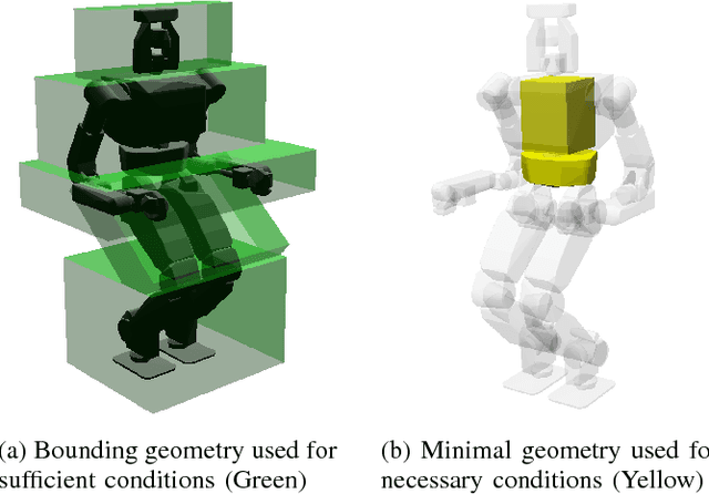 Figure 4 for Footstep and Motion Planning in Semi-unstructured Environments Using Randomized Possibility Graphs