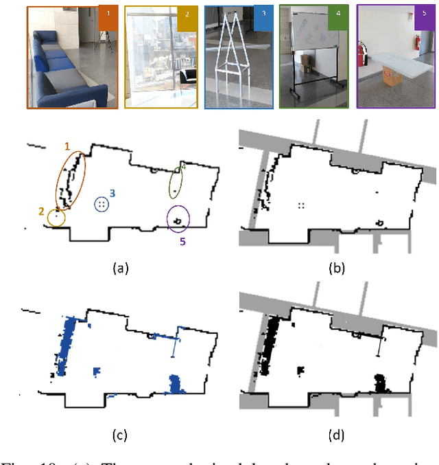 Figure 2 for Human-Robot Interaction via a Joint-Initiative Supervised Autonomy (JISA) Framework