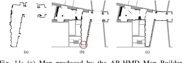 Figure 3 for Human-Robot Interaction via a Joint-Initiative Supervised Autonomy (JISA) Framework