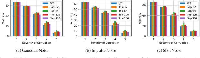Figure 3 for Large Models are Parsimonious Learners: Activation Sparsity in Trained Transformers