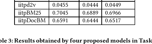 Figure 3 for IITP in COLIEE@ICAIL 2019: Legal Information Retrieval using BM25 and BERT