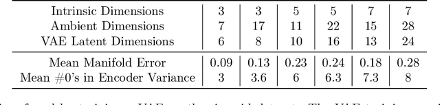 Figure 3 for Variational autoencoders in the presence of low-dimensional data: landscape and implicit bias