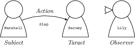 Figure 1 for e-Genia3 An AgentSpeak extension for empathic agents