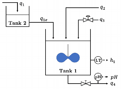 Figure 3 for Nonlinear MPC for Offset-Free Tracking of systems learned by GRU Neural Networks