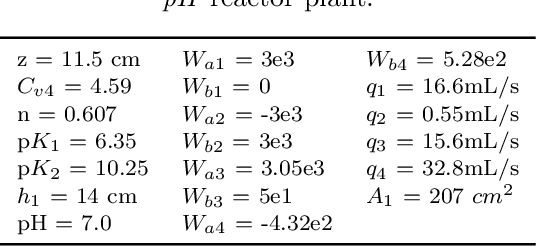 Figure 2 for Nonlinear MPC for Offset-Free Tracking of systems learned by GRU Neural Networks