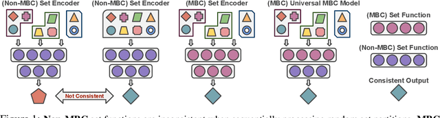 Figure 1 for Universal Mini-Batch Consistency for Set Encoding Functions