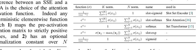 Figure 2 for Universal Mini-Batch Consistency for Set Encoding Functions