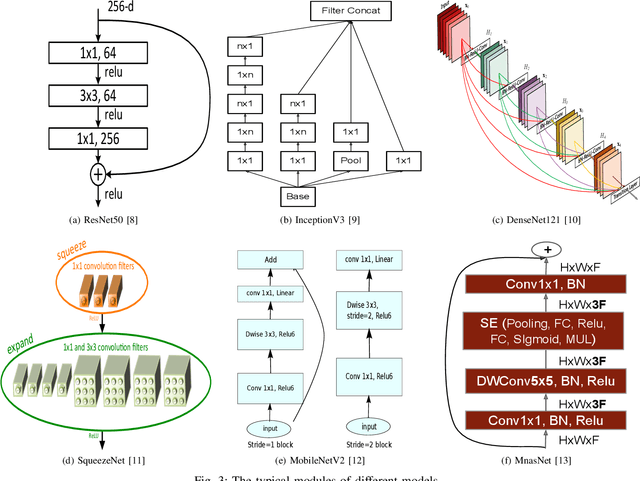 Figure 4 for Comparison and Benchmarking of AI Models and Frameworks on Mobile Devices