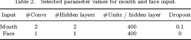 Figure 3 for Deep Learning For Smile Recognition