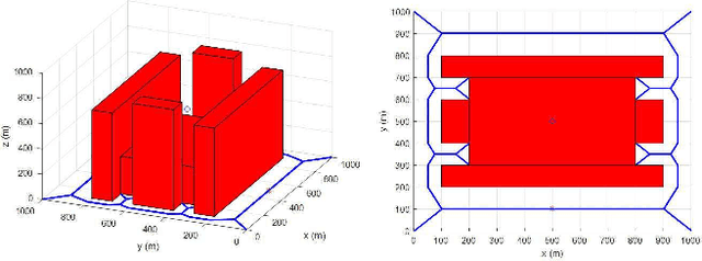 Figure 3 for Path Planning and Controlled Crash Landing of a Quadcopter in case of a Rotor Failure