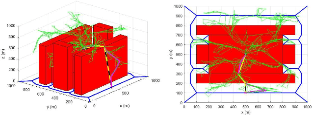 Figure 4 for Path Planning and Controlled Crash Landing of a Quadcopter in case of a Rotor Failure