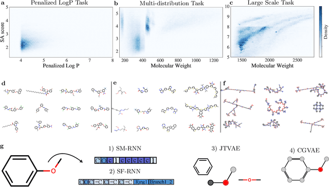 Figure 1 for Keeping it Simple: Language Models can learn Complex Molecular Distributions