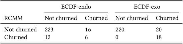 Figure 4 for User Engagement in Mobile Health Applications