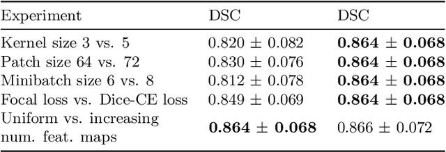 Figure 2 for 3D medical image segmentation with labeled and unlabeled data using autoencoders at the example of liver segmentation in CT images