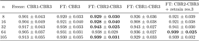 Figure 4 for 3D medical image segmentation with labeled and unlabeled data using autoencoders at the example of liver segmentation in CT images