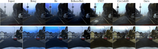 Figure 4 for Joint haze image synthesis and dehazing with mmd-vae losses