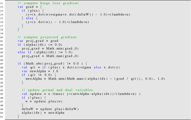Figure 1 for On the Equivalence of CoCoA+ and DisDCA