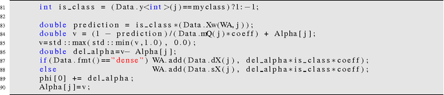 Figure 2 for On the Equivalence of CoCoA+ and DisDCA