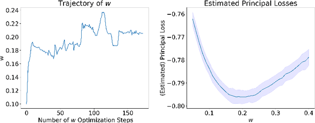 Figure 2 for Deep Learning for Principal-Agent Mean Field Games