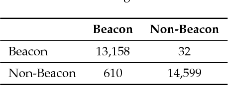 Figure 4 for LiDAR and Camera Detection Fusion in a Real Time Industrial Multi-Sensor Collision Avoidance System