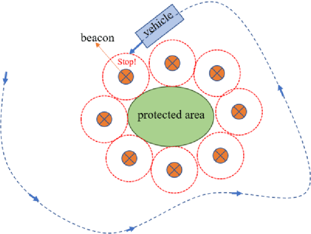 Figure 3 for LiDAR and Camera Detection Fusion in a Real Time Industrial Multi-Sensor Collision Avoidance System