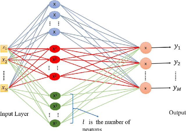 Figure 1 for The SWAG Algorithm; a Mathematical Approach that Outperforms Traditional Deep Learning. Theory and Implementation
